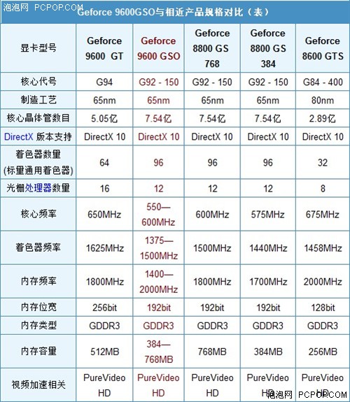 调查：看看现在的大学生都用什么显卡