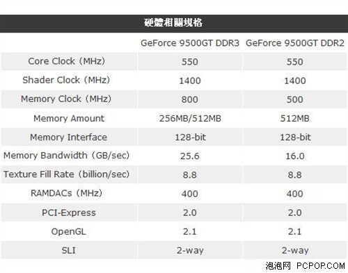 调查：看看现在的大学生都用什么显卡