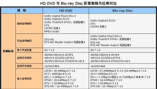 超详细讲解！次世代影音基础知识汇总