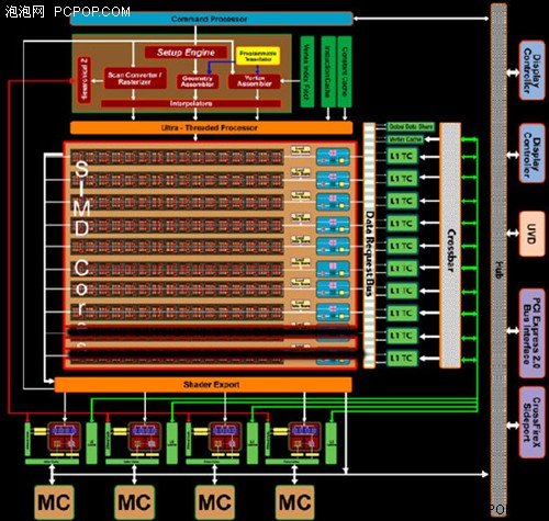 RV770走下神坛！AMD新中端HD4830评测