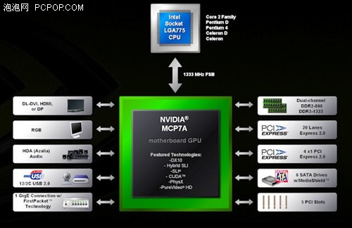 Intel平台最强整合 首批MCP7A大曝光