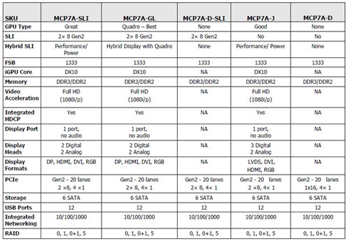 Intel平台最强整合 首批MCP7A大曝光