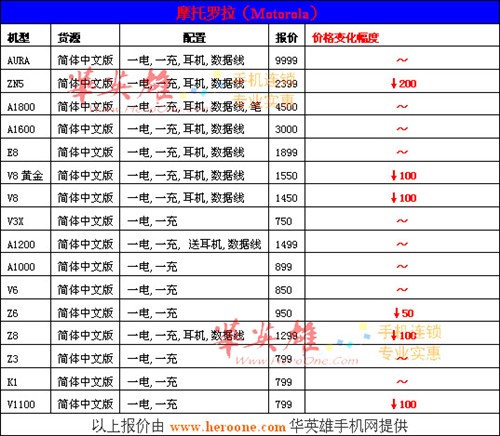 �����ֻ�������&nbsp;�İ�����۱�+��ѡ