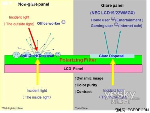 NEC�������������������ӽ��¸���