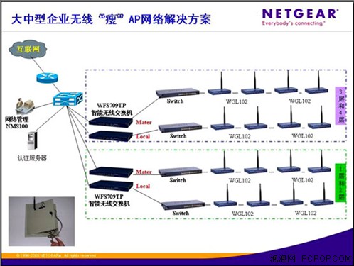 NETGEAR大中型企业无线网络解决方案
