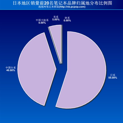 人本人口比例_黄金比例(3)