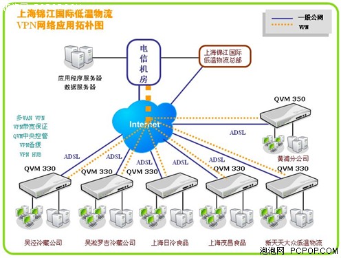 侠诺助力上海锦江国际VPN网络构建