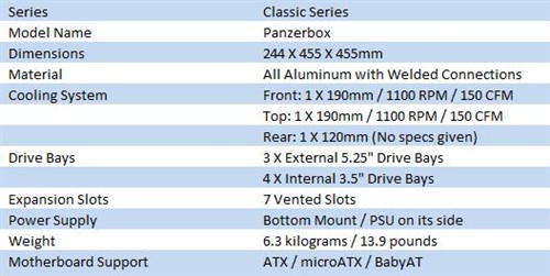 NZXT Panzerbox All Aluminum Mid Tower Case