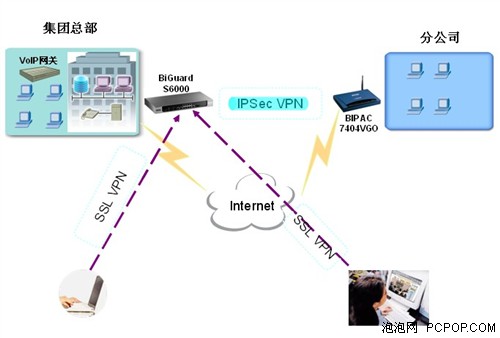 电脑连接vpn 然后手机连接