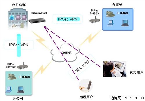 vpn登录谷歌商店