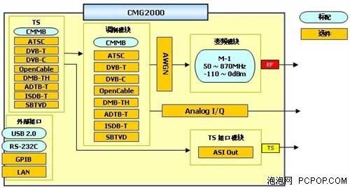 彩电的原理_oled电视工作原理(2)