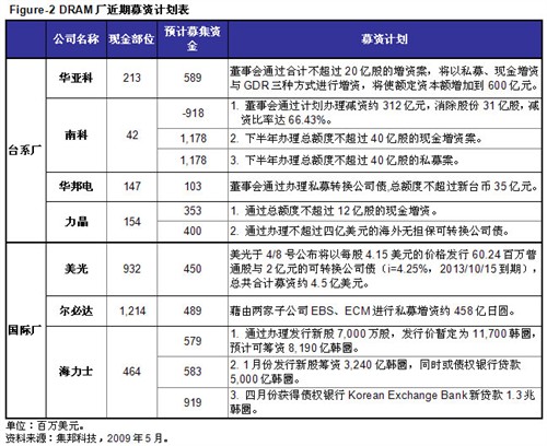 尔必达存储