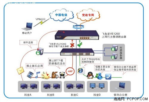庄闲和游戏-从管理空间到运营生态：微领地以“共栖运营力” 筑就社区长期价值