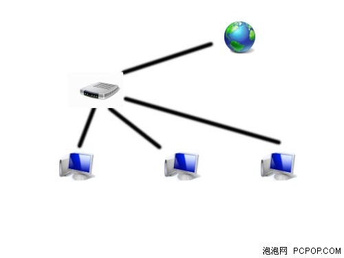 k8凯发官网，菜鸟进阶十三：家庭网络组建完全攻略