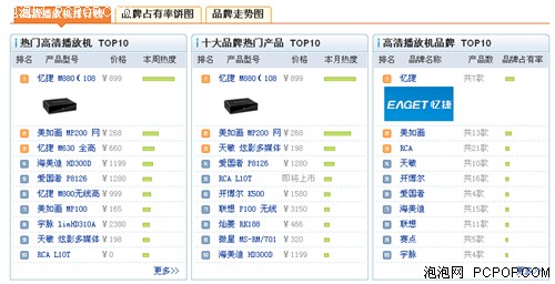 高清播放机排行榜_国产高清播放机品牌排行榜TOP5推荐