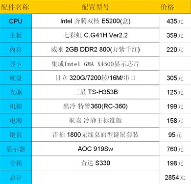 同价位最强配置!2K-3万装机推荐音箱