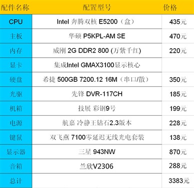 同价位最强配置!2K-3万装机推荐音箱