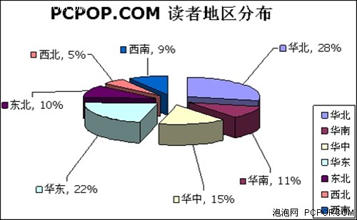 收入证明_泡泡网收入(2)