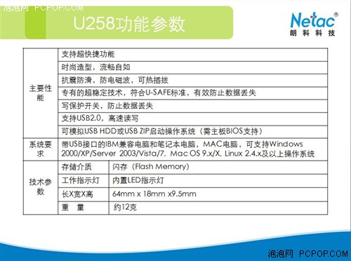Ӧ��ʤ��һ��ʿ�U258 U����ϸ����