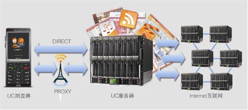 手机代理国内ip浏览器