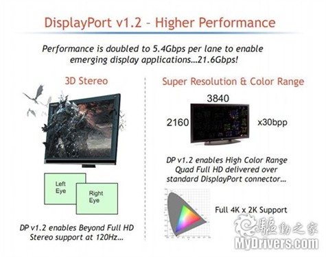 DisplayPort 1.2简介_DisplayPort