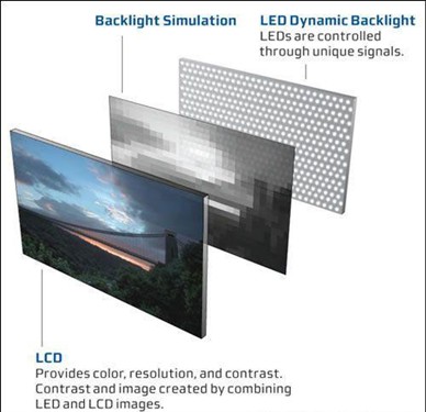 拒绝被忽悠 LED液晶电视概念详细解析