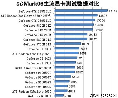 新品上市 神舟优雅A550起售价4599元 