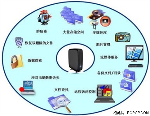 专业数据安全设备筑数据恢复公司形象_资讯区