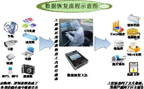 专业数据安全设备筑数据恢复公司形象_资讯区