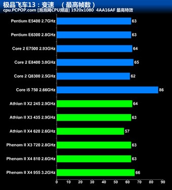 爽玩2010年游戏大作 电脑升级什么CPU 