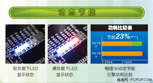 省电又省钱! 实战梅捷主板3E节能技术 