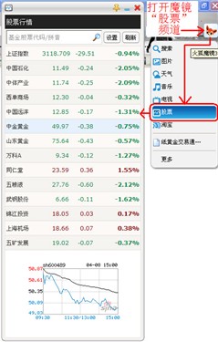 炒股炒黄金关注走势图巧用火狐中国版 