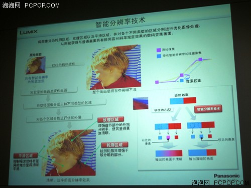 16X智慧变焦旅游DC 松下ZS7评测报告 