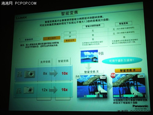 16X智慧变焦旅游DC 松下ZS7评测报告 