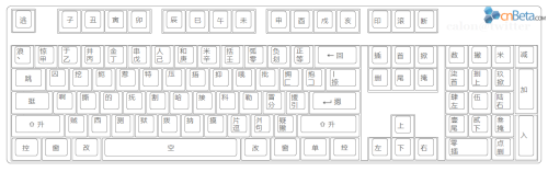网友自制“中文键盘”所有按键全汉化 
