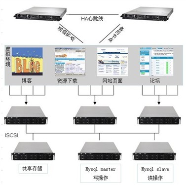 立减成本 华硕服务器助力中小型网站建设 