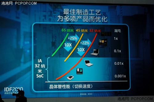 IDF现场：浦大地展示Sandybridge晶圆 