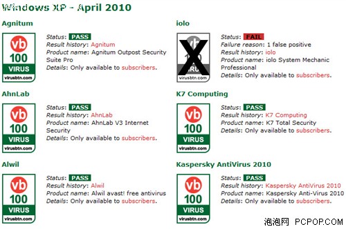 VB100公布四月WinXP平台杀软测试成绩 