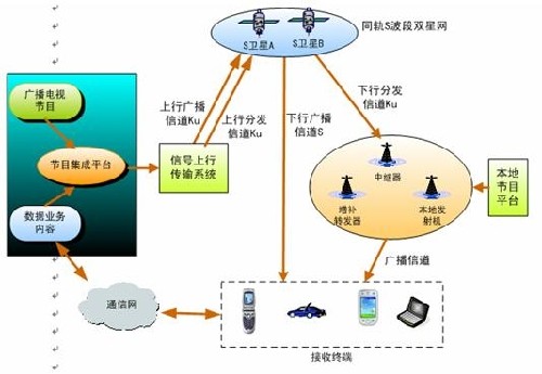 三年CMMB全免费!六款移动电视GPS推荐 