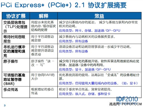 PCIE3.0 