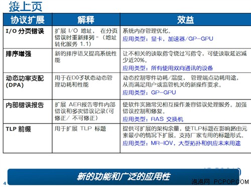 PCIE3.0 