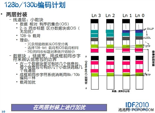 未雨绸缪！下代总线PCI-E3.0特性前瞻 