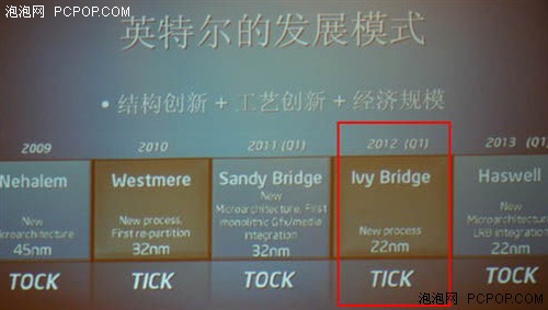 TSMC挑战Intel制程霸主地位 直奔20nm 