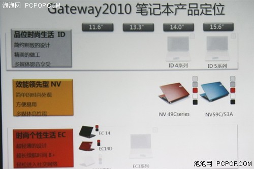 2010年宏碁全品牌NB&PC产品计划发布 