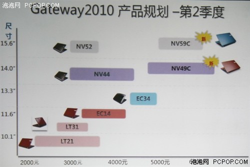 2010年宏碁全品牌NB&PC产品计划发布 