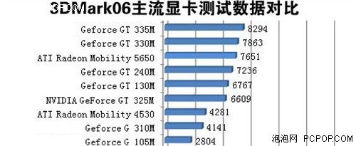 降价200元 神舟优雅A550-T66仅4199元 