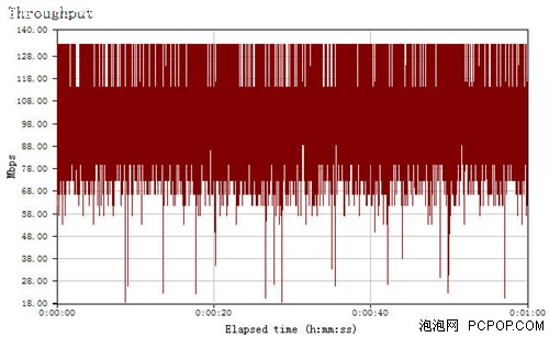 网件3700评测 