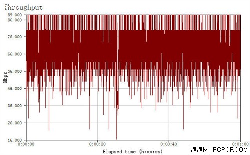 网件3700评测 