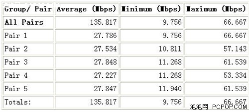 网件3700评测 