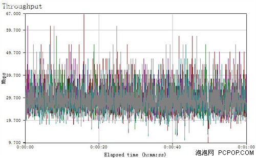 网件3700评测 